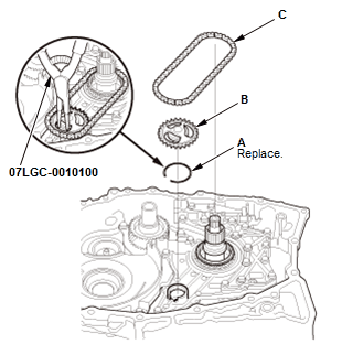 Continuously Variable Transmission (CVT) - Testing & Troubleshooting